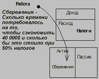 Богатый папа бедный схемы из книги