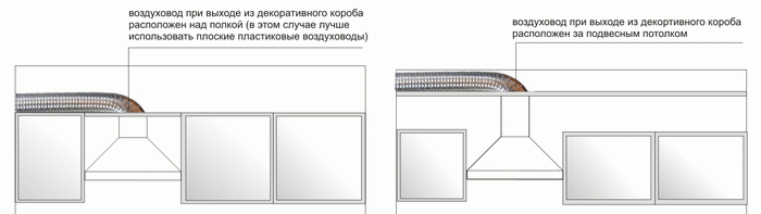 Пластиковый короб для вытяжки под натяжной потолок размеры