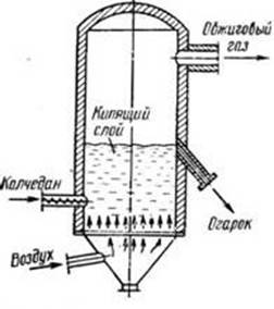 Печи кипящего слоя чертеж