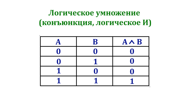 Тесту по модулю 2. Умножение по модулю 2 таблица истинности. Сложение по модулю 2 таблица истинности. Сложение по модулю 2 таблица. Сложение по модулю логическая операция.