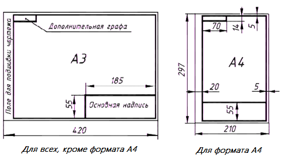 Масштаб а4 размеры