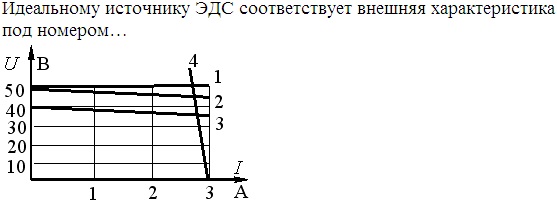 Внешняя характеристика идеального источника тока рисунок