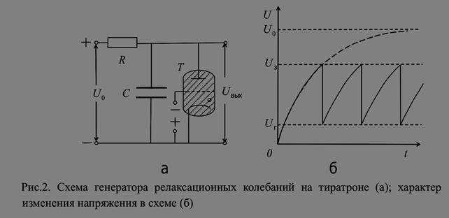 Релаксационные колебания в схеме с газоразрядной лампой