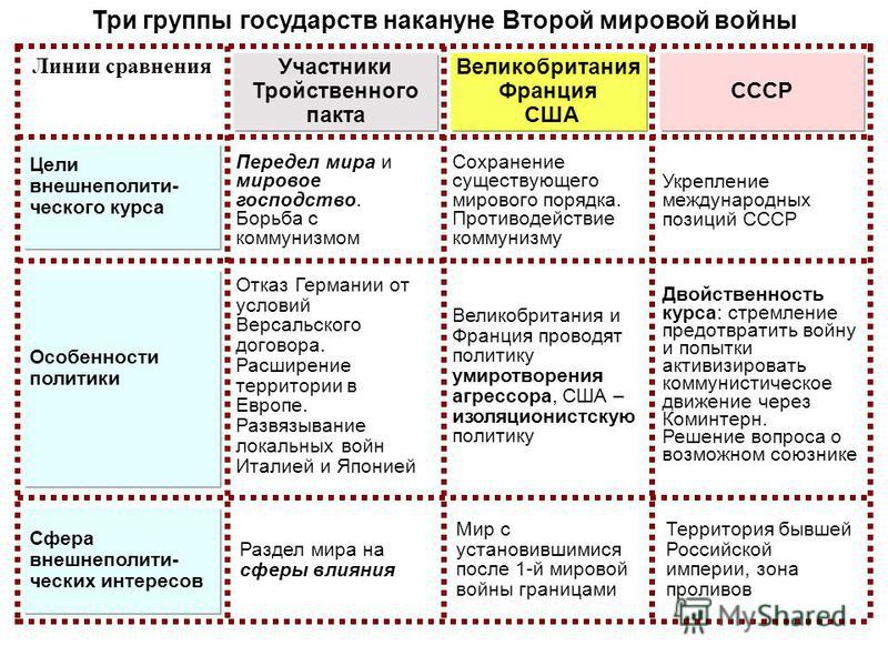 Планы и цели германии