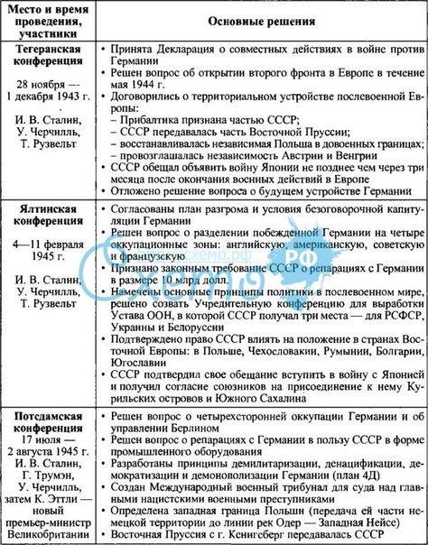 Международная дипломатия в годы войны итоги второй мировой войны 11 класс презентация