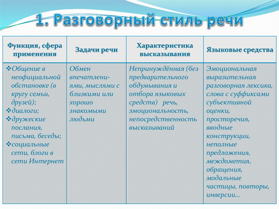 Разговорный стиль характерен