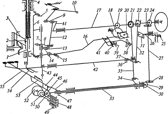 Кинематическая схема универсальной швейной машины