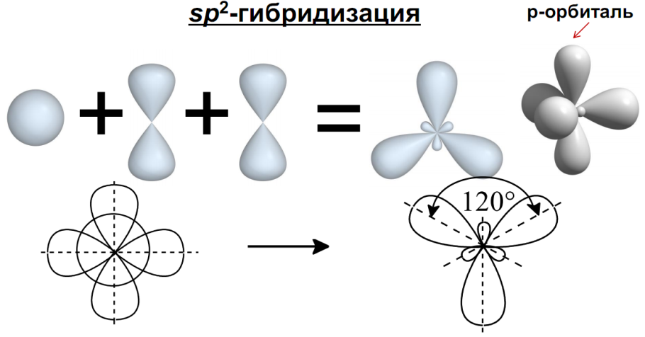 Гибридизация орбиталей