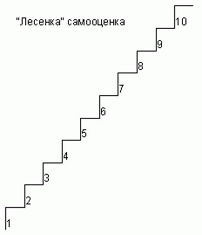 Методика лесенка. Методика определения самооценки лесенка. Методика «лесенка» (с.г. Якобсон, в.г. Щур). Методика исследования самооценки ребенка «лесенка». Методика исследования самооценки лесенка в.г.Щур.