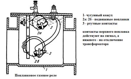 Реле бухгольца что это