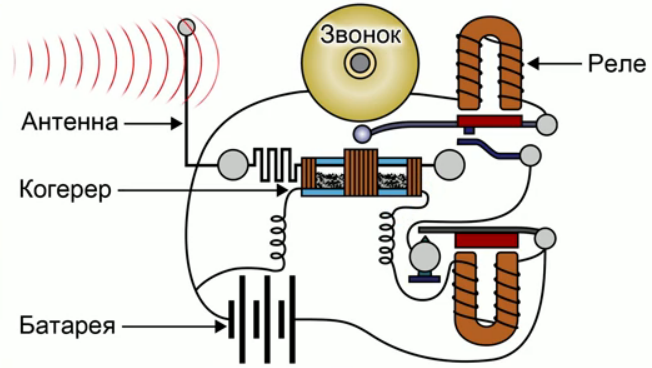 Схема как работает радио