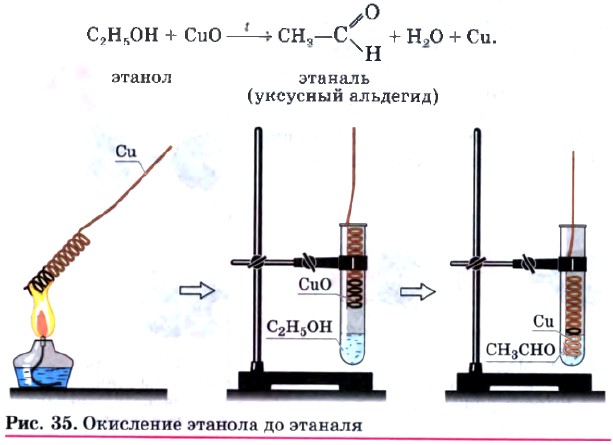 Окисление метанола медью. Окисление этанола оксидом меди 2. Окисление этанола оксидом меди(II). Реакция окисления спиртов оксидом меди 2. Окисление спиртов оксидом меди.