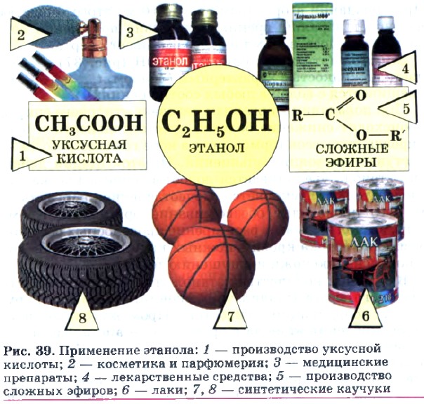 Схема применения спиртов