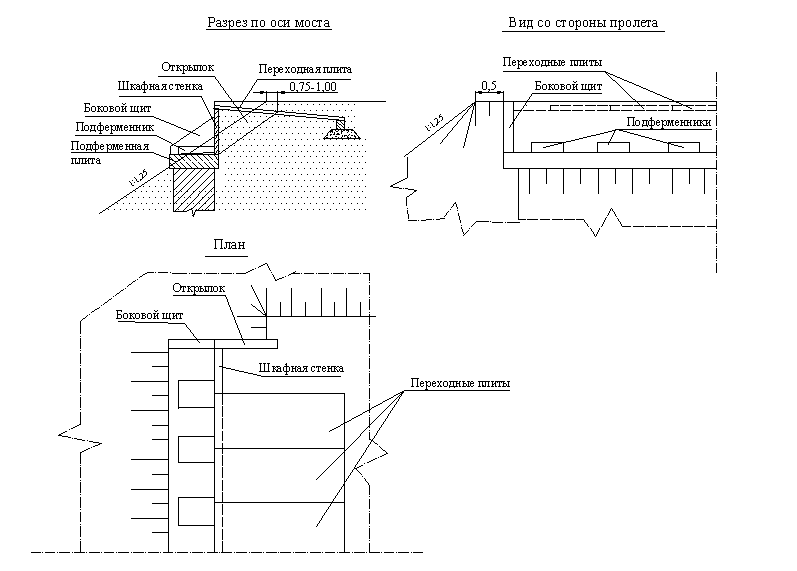 Устои это. Шкафная стенка моста конструкция. Задняя грань устоя на мосту схема. Шкафная стенка моста чертеж. Открылок моста схема.