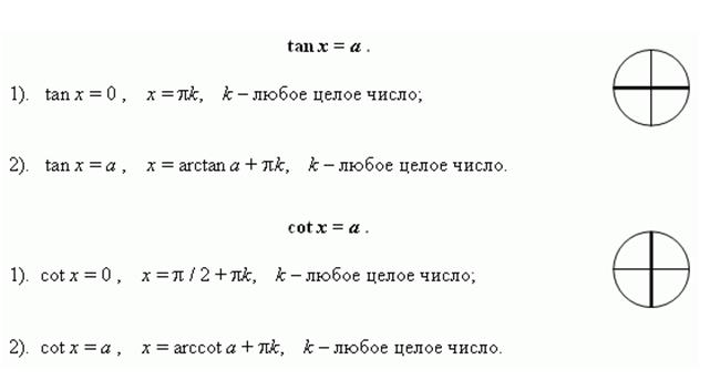 Простейшие тригонометрические уравнения cos x = 0. Решение тригонометрических уравнений на окружности. TGX 0 решение тригонометрических уравнений. Проверочная работа по простейшие тригонометрические уравнения. Реши тригонометрическое уравнение sin x 1 2