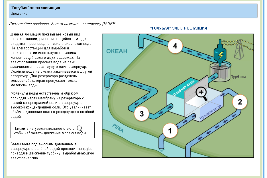 Анимация работа электростанции. Текст "голубая" электростанция.