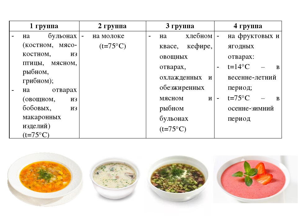 То же что навар но не бульон