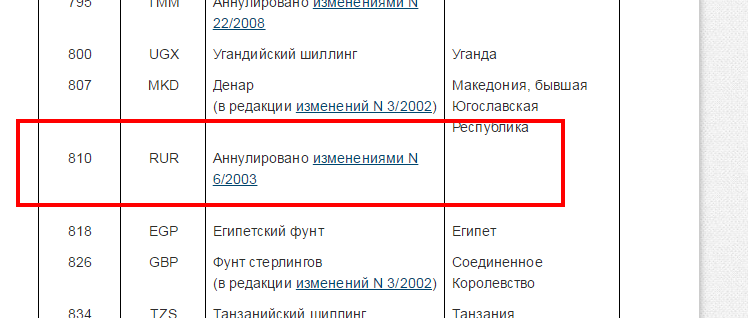 Окв 810. Код валюты 810. Код валюты в счете банка. Код 810 в расчетном счете что это такое. Код валюты в расчетном счете.