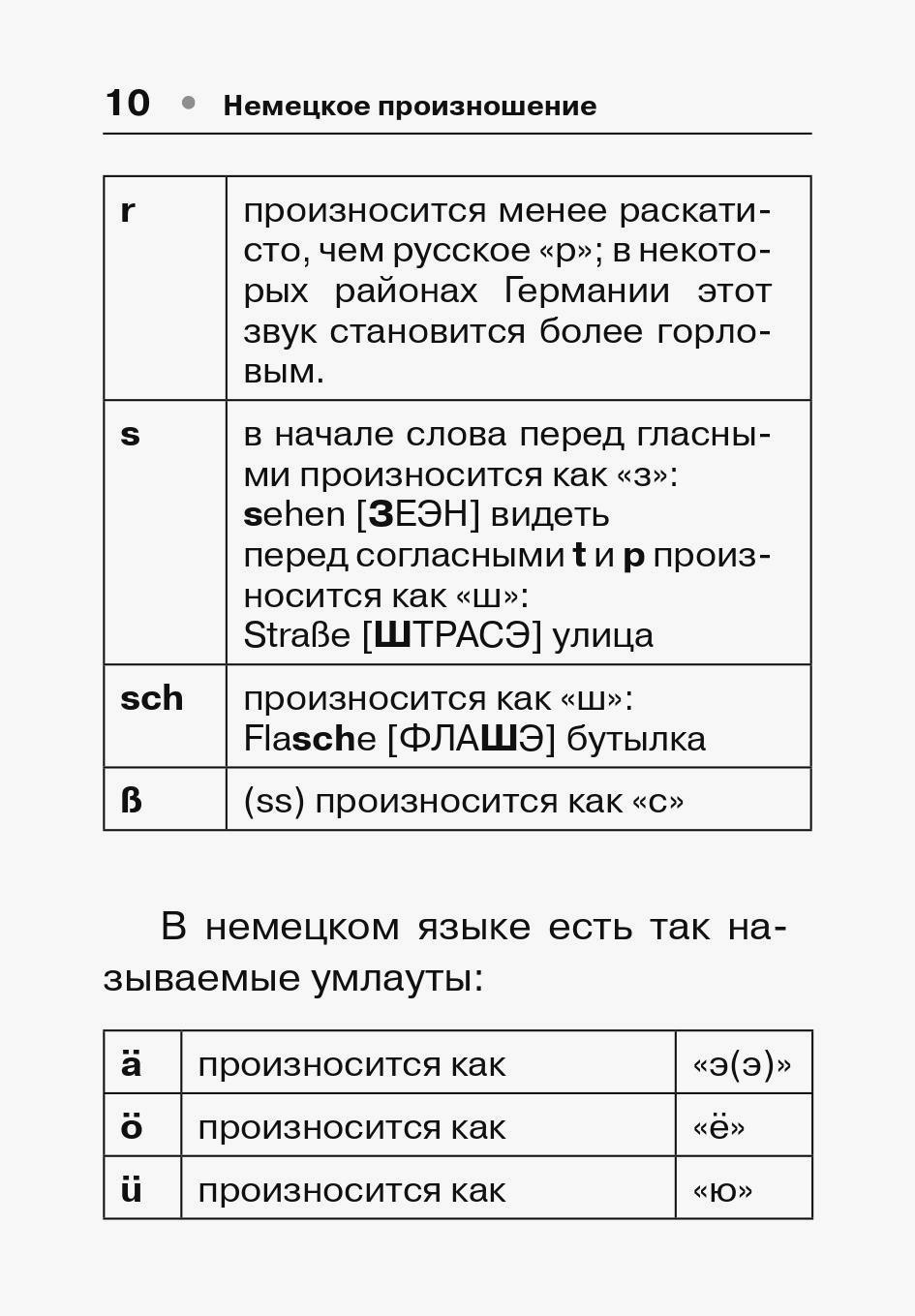 Правила немецкого языка. Как читается Ch в немецком. Умлаут в немецком произношение. Ch немецкий произношение. Германий как читается.