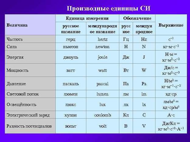 Единица измерения разрешения изображения