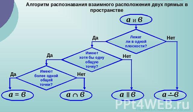 Алгоритм распознавания