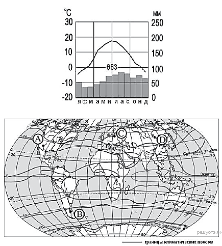 Диаграмма северной америки. Задания по ОГЭ география климатограммы. Карта климатических поясов климатограммы по географии 7 класс. Климатическая карта мира и климатограммы. Задание ОГЭ по географии климатограмма.