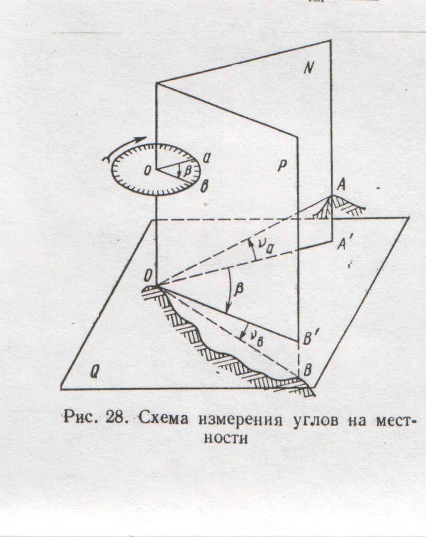 Угловая высота. Принцип измерения горизонтального угла теодолитом. Схема измерения горизонтального угла в геодезии. Схема измерения горизонтального угла теодолитом 2т30м. Теодолит схема вертикального угла.