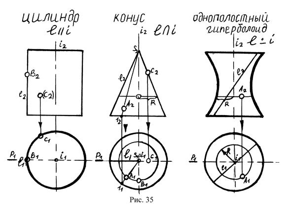 Образующая окружности