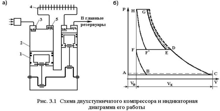 Двухступенчатая Схема Назначения Стоимости