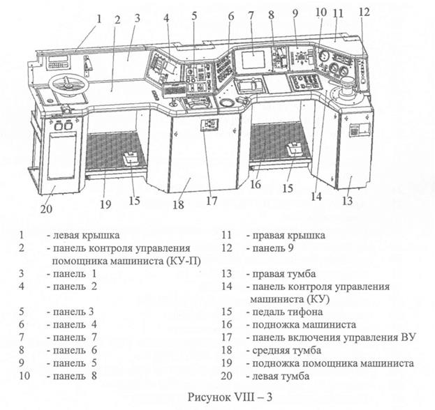 Кабина машиниста чертеж