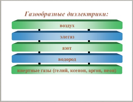 Газообразные диэлектрики презентация