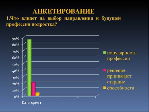 Опрос влияние. Анкетирование выбор профессии. Анкетирование по выбору профессии. Анкетирование , опрос по выбору профессии. Анкетирование на тему будущие профессии.