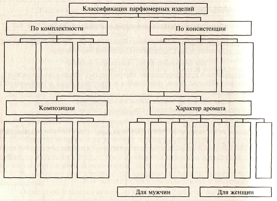 Дополните перечень