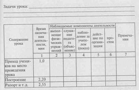 Хронометраж занятия. Протокол хронометрирования учебно-тренировочного занятия. Протокол хронометрирования урока физической культуры 7 класс. Протокол хронометрирования урока физической культуры 5 класс. Протокол хронометрирования урока физической культуры 11 класс.