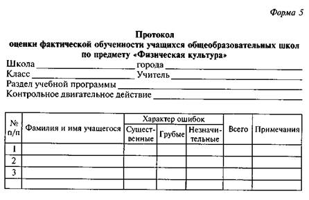 Протокол действий. Протокол оценивания. Протокол оценки. Протокол ошибок. Протокол оценки работы.