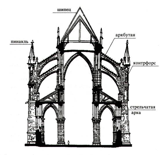 Схема готического собора