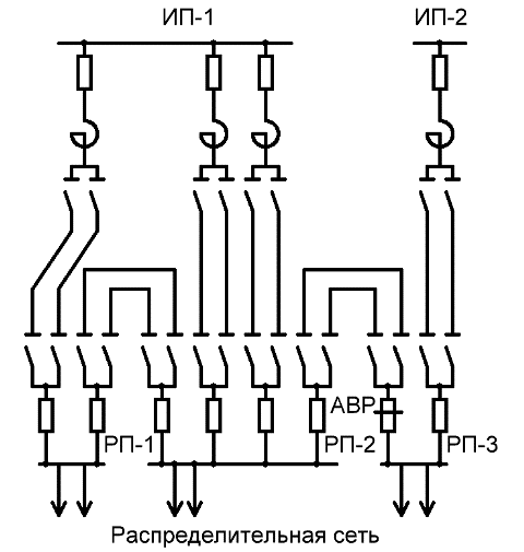 Распределительные сети. Распределительные электрические сети схема. Схема распред сети 1кв. Питающие и распределительные сети. Схема питающей и распределительной сети.