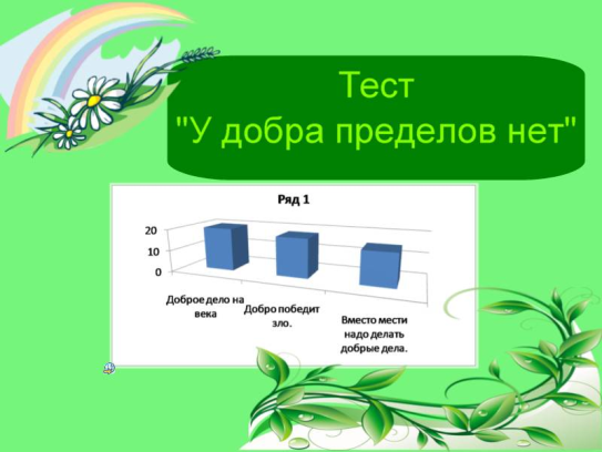 Сценарий защиты проектов в школе сценарий