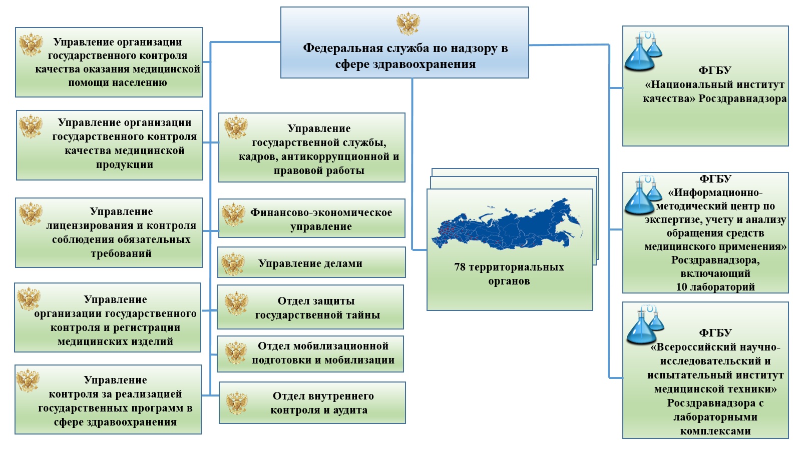 Росздравнадзор омск план проверок