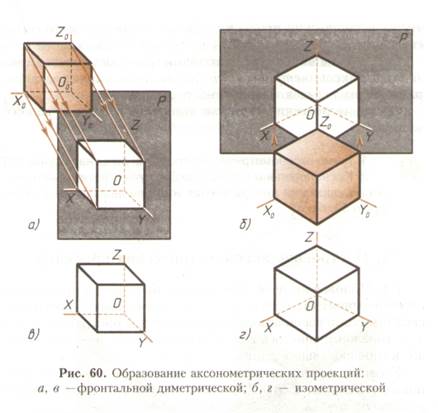 Изометрия куба чертеж