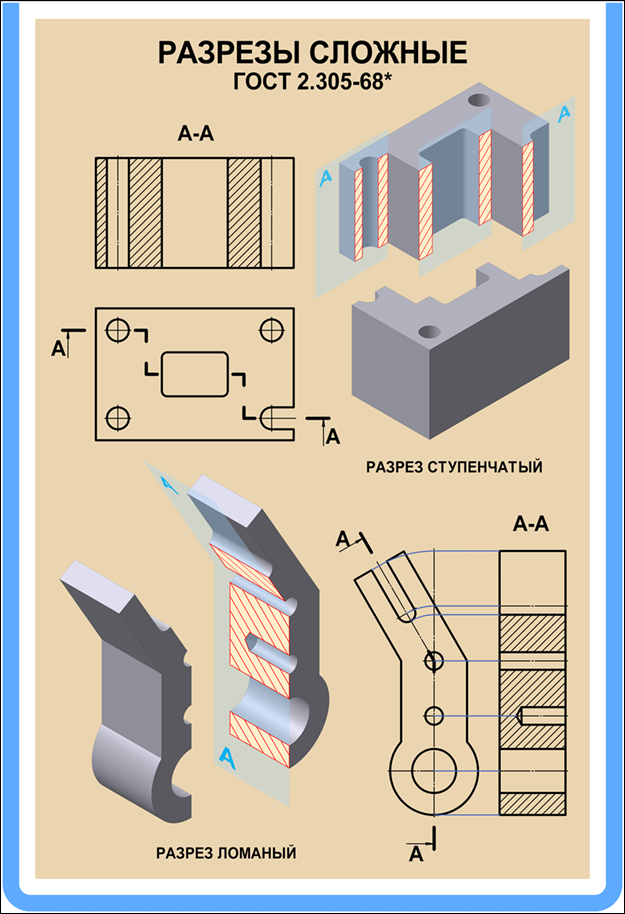 Сложные разрезы на чертеже