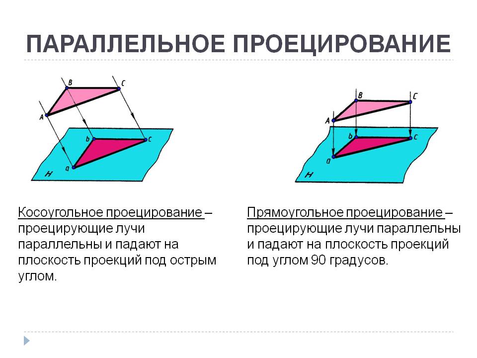 Процесс получения изображения на плоскости это проектирование