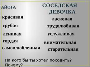 Айога презентация 2 класс перспектива