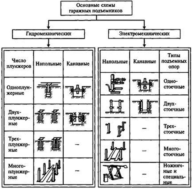 Осмотровое и подъемно транспортное оборудование презентация