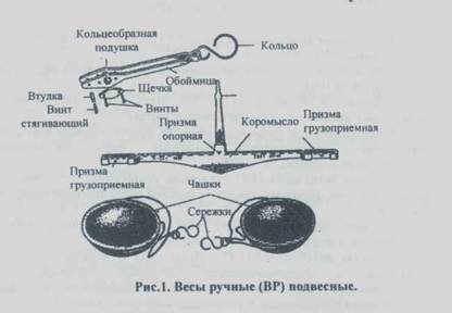 Весы аптечные схема