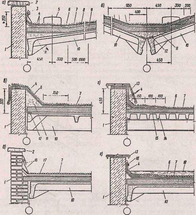 Устройство уклона. Парапет узел примыкание вентканала. Узел кровли и парапета у плоской кровли. Примыкание плоской кровли к стене. Узел примыкания парапета плоской деревянной кровли.