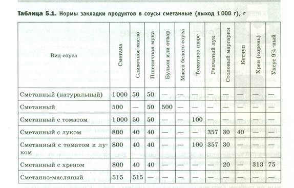 Соус сметанный технологическая карта