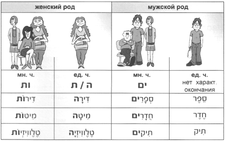 Глагол быть в мужском роде