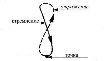 Съемка восьмеркой схема