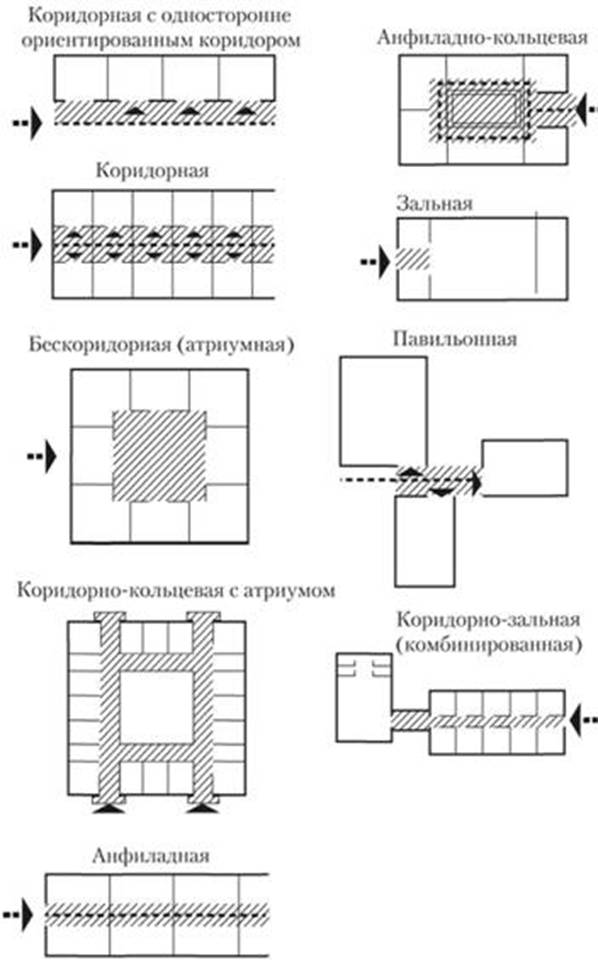 Объемно планировочные. Схема объемно планировочного решения. Анфиладная объемно - Планировочная схема. Ячейковая Планировочная схема. Объемно – Планировочная структура здания ячейковая.